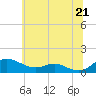 Rose Haven tide chart for Monday, June 21, 2021