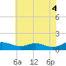 Rose Haven tide chart for Friday, June 4, 2021