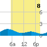 Rose Haven tide chart for Tuesday, June 8, 2021