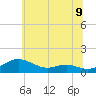 Rose Haven tide chart for Wednesday, June 9, 2021