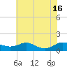 Rose Haven tide chart for Friday, July 16, 2021