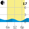 Rose Haven tide chart for Saturday, July 17, 2021