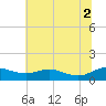 Rose Haven tide chart for Friday, July 2, 2021