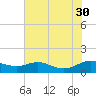 Rose Haven tide chart for Friday, July 30, 2021