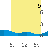 Rose Haven tide chart for Monday, July 5, 2021