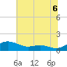 Rose Haven tide chart for Tuesday, July 6, 2021