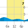 Rose Haven tide chart for Wednesday, July 7, 2021