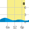 Rose Haven tide chart for Thursday, July 8, 2021