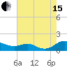 Rose Haven tide chart for Sunday, August 15, 2021
