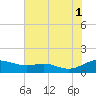 Rose Haven tide chart for Sunday, August 1, 2021