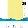 Rose Haven tide chart for Sunday, August 29, 2021