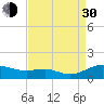 Rose Haven tide chart for Monday, August 30, 2021