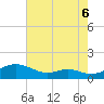 Rose Haven tide chart for Friday, August 6, 2021