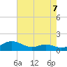 Rose Haven tide chart for Saturday, August 7, 2021