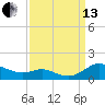 Rose Haven tide chart for Monday, September 13, 2021