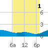 Rose Haven tide chart for Wednesday, September 1, 2021