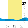 Rose Haven tide chart for Monday, September 27, 2021