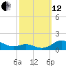Rose Haven tide chart for Tuesday, October 12, 2021