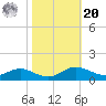 Rose Haven tide chart for Wednesday, October 20, 2021