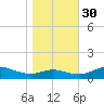 Rose Haven tide chart for Saturday, October 30, 2021