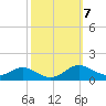 Rose Haven tide chart for Thursday, October 7, 2021