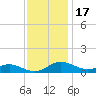 Rose Haven tide chart for Wednesday, November 17, 2021