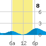 Rose Haven tide chart for Monday, November 8, 2021