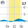 Rose Haven tide chart for Monday, January 17, 2022
