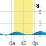 Rose Haven tide chart for Saturday, January 8, 2022