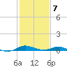 Rose Haven tide chart for Monday, February 7, 2022
