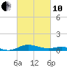 Rose Haven tide chart for Thursday, March 10, 2022