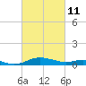 Rose Haven tide chart for Friday, March 11, 2022