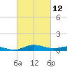 Rose Haven tide chart for Saturday, March 12, 2022