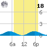 Rose Haven tide chart for Friday, March 18, 2022
