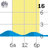 Rose Haven tide chart for Saturday, April 16, 2022