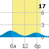 Rose Haven tide chart for Sunday, April 17, 2022