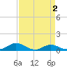 Rose Haven tide chart for Saturday, April 2, 2022