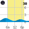 Rose Haven tide chart for Saturday, April 30, 2022