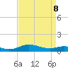 Rose Haven tide chart for Friday, April 8, 2022