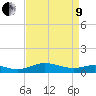 Rose Haven tide chart for Saturday, April 9, 2022