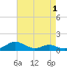 Rose Haven tide chart for Sunday, May 1, 2022