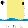 Rose Haven tide chart for Sunday, May 8, 2022