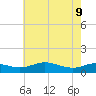 Rose Haven tide chart for Monday, May 9, 2022