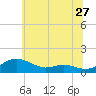 Rose Haven tide chart for Monday, June 27, 2022