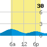 Rose Haven tide chart for Thursday, June 30, 2022