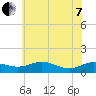 Rose Haven tide chart for Tuesday, June 7, 2022