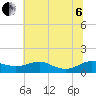 Rose Haven tide chart for Wednesday, July 6, 2022