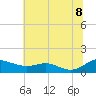 Rose Haven tide chart for Friday, July 8, 2022