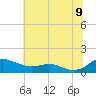 Rose Haven tide chart for Saturday, July 9, 2022