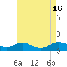 Rose Haven tide chart for Tuesday, August 16, 2022